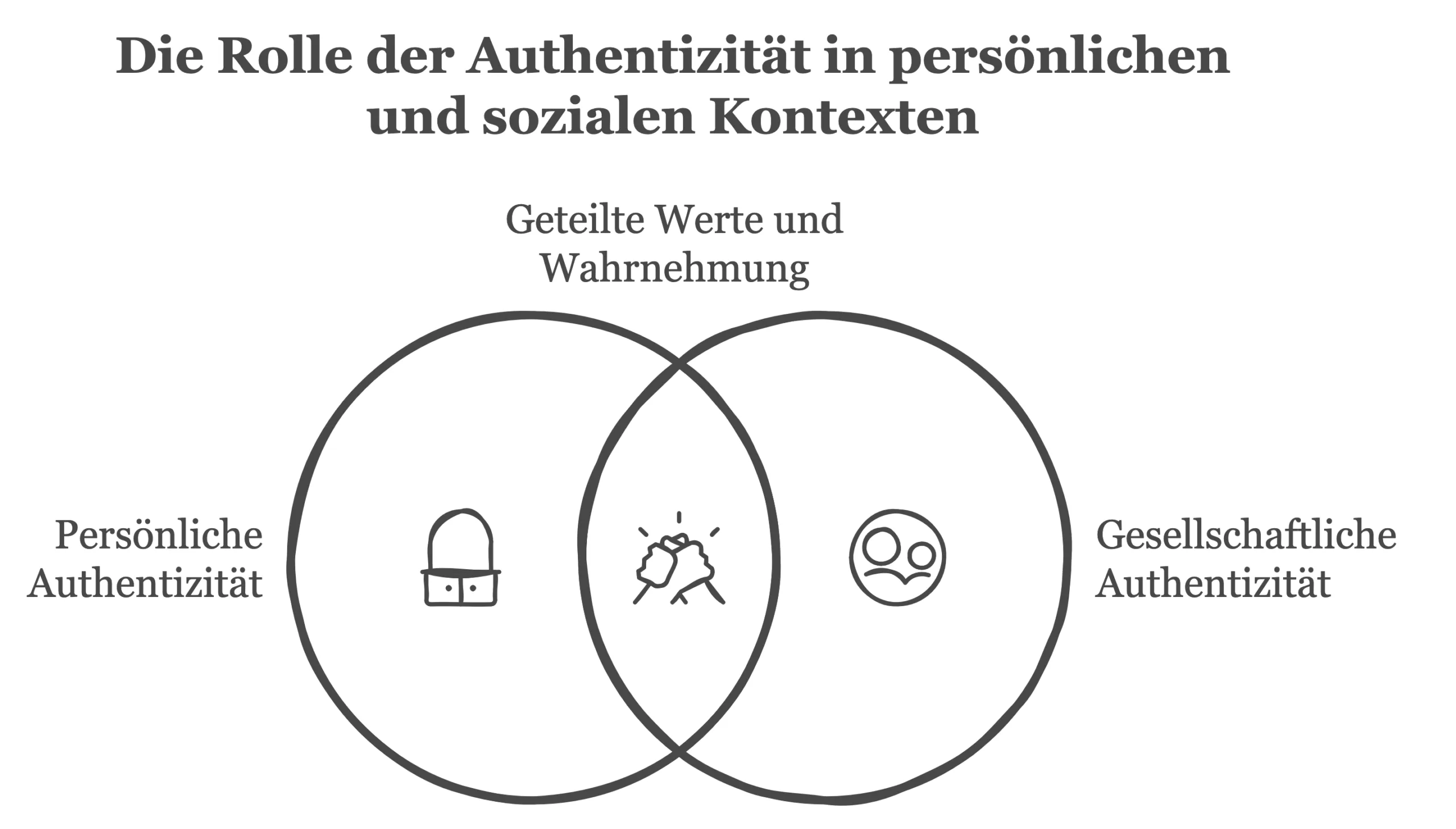 Authentisch sein: die Rolle in der Gesellschaft und persönliche Authentizität