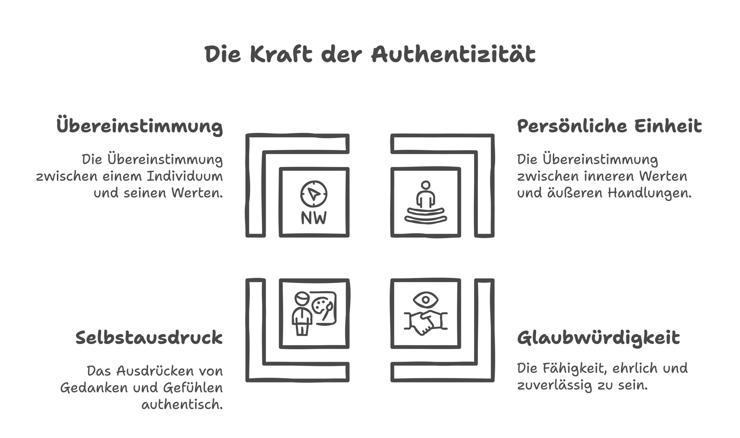 Was bedeutet Authentizität? Eine Begriffsklärung