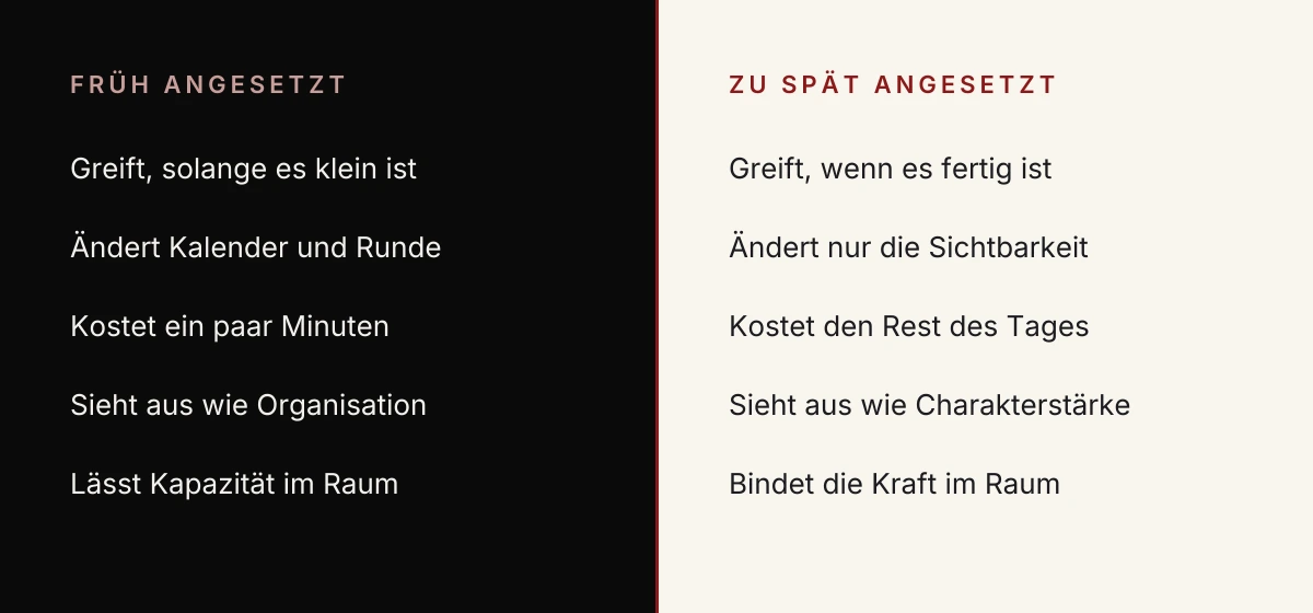 Gegenüberstellung von früher und später Emotionsregulation: die frühe greift, solange das Gefühl klein ist und sieht aus wie Organisation, die späte verändert nur die Sichtbarkeit und kostet den Rest des Tages.