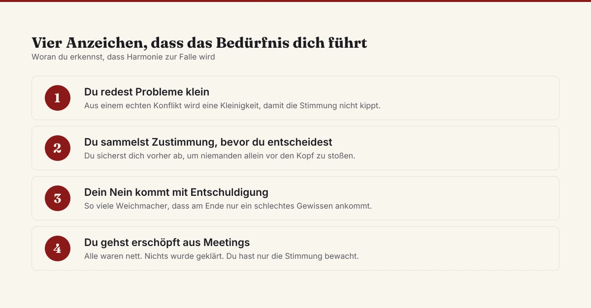 Vier Anzeichen, dass Harmoniebedürfnis die Führung übernimmt: Probleme kleinreden, vorab Zustimmung sammeln, Nein mit Entschuldigung verpacken, erschöpft aus ungeklärten Meetings gehen