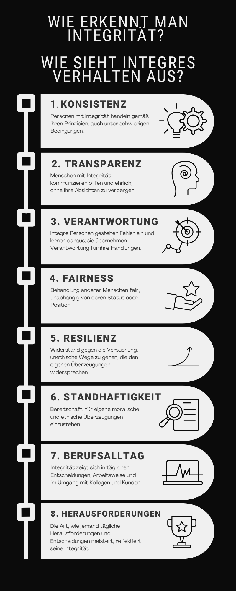 Integrität in der Arbeitswelt\_Wie erkennt man Integrität? Wie sieht integres Verhalten aus?