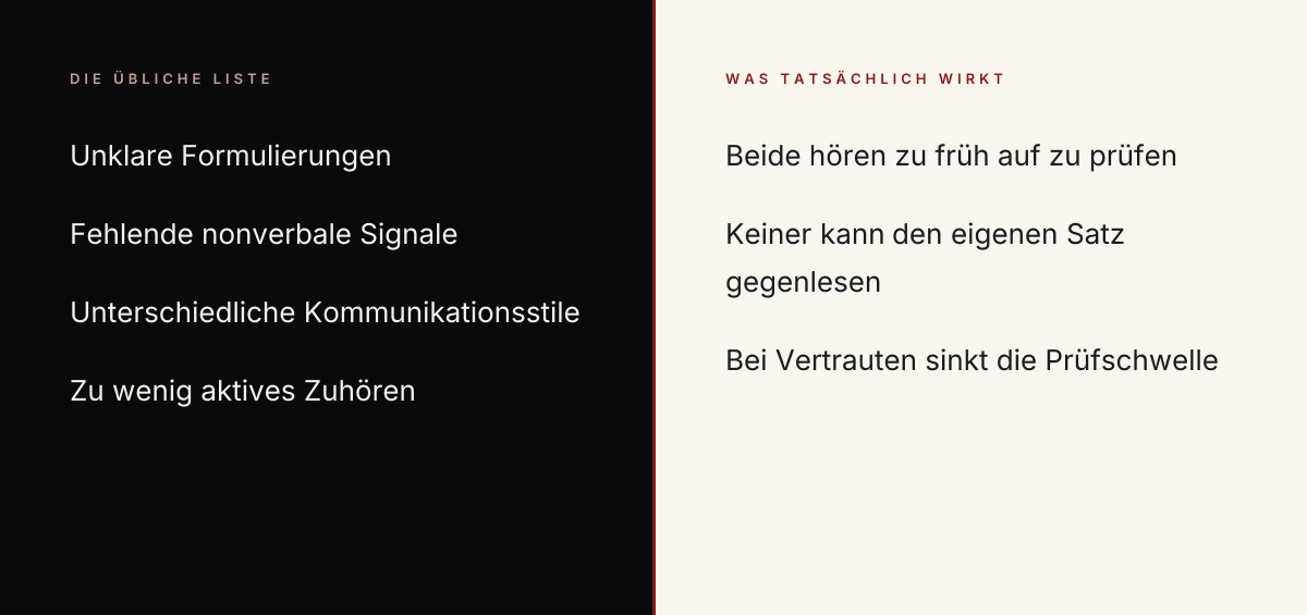 Ursachen für Missverständnisse im Vergleich: links die vier Punkte der üblichen Ratgeberliste, rechts die drei Mechanismen, die tatsächlich wirken | Michael Katzmann