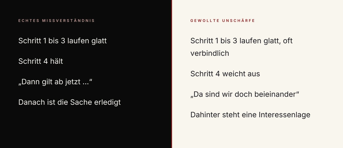 Zwei Wege durch die vier Reparaturschritte: beim echten Missverständnis hält Schritt 4, bei gewollter Unschärfe weicht das Gegenüber genau dort aus | Michael Katzmann