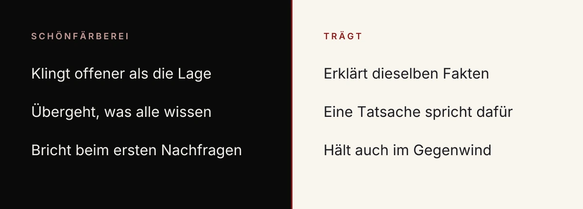 Die Probe für jedes Reframing: Passt der neue Rahmen genauso gut zu den Fakten wie der alte?
