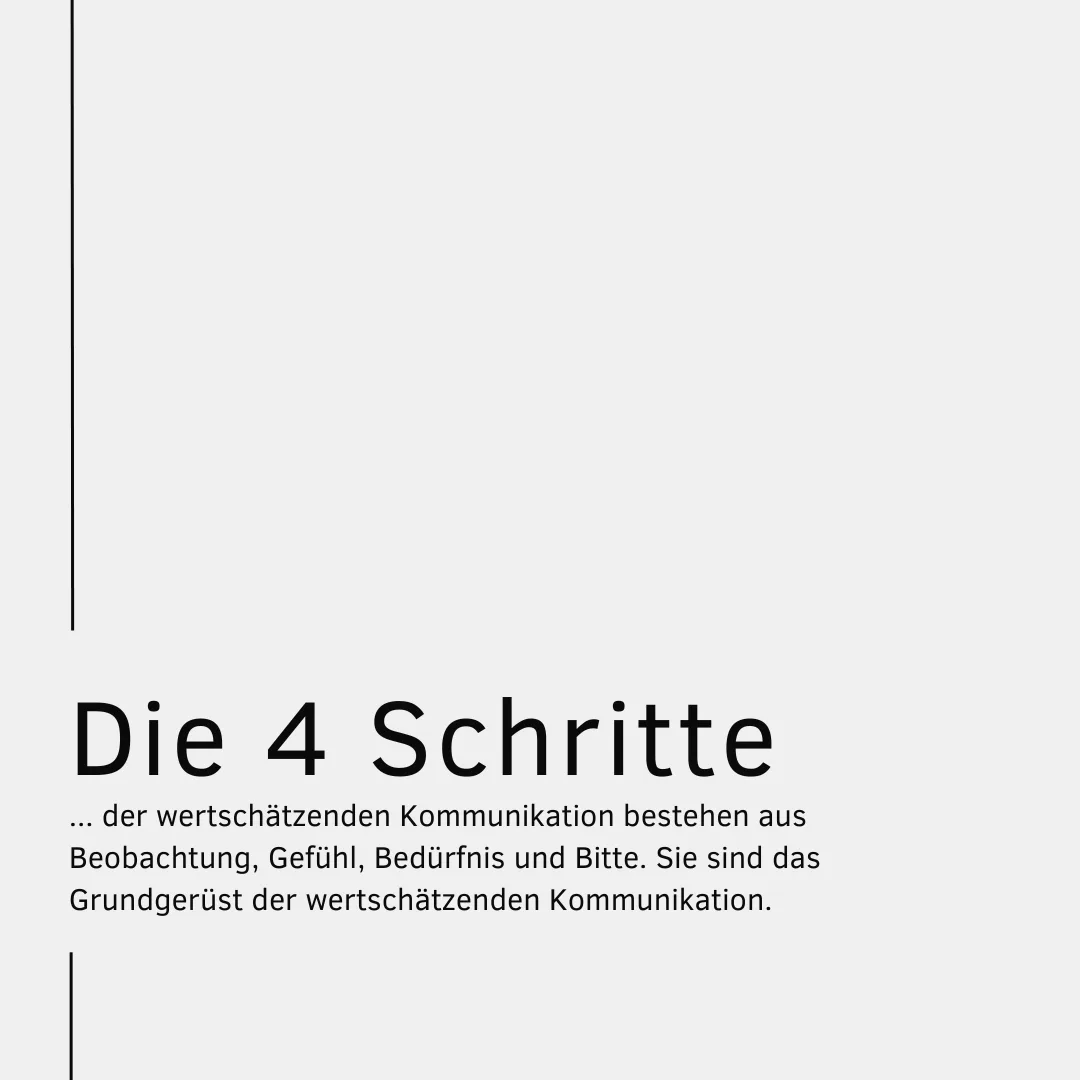 Wertschätzende Kommunikation: die vier Schritte Beobachtung, Gefühl, Bedürfnis und Bitte