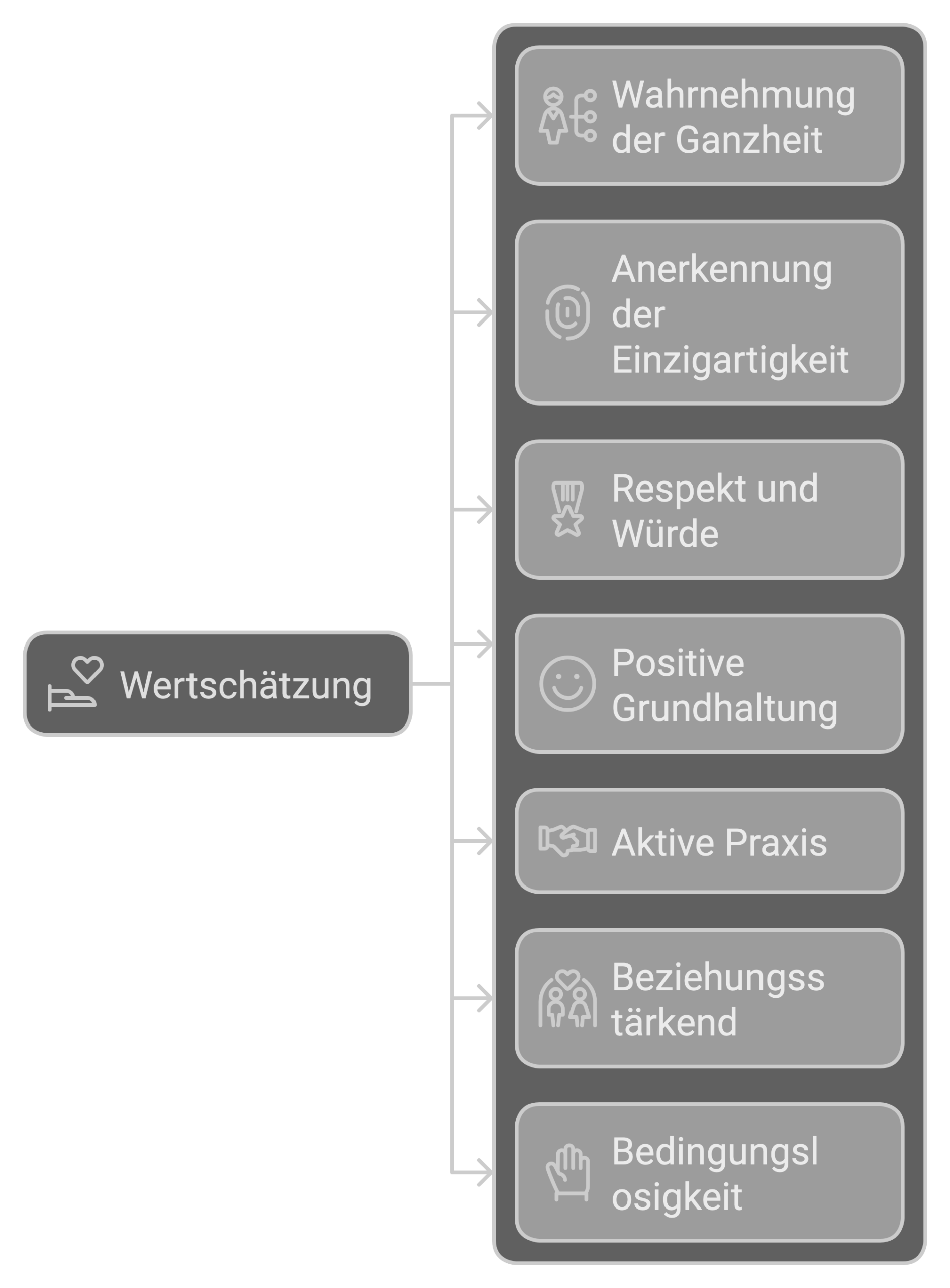 Wertschätzung Definition, Bedeutung und Aspekte\_Aspekte der Definition