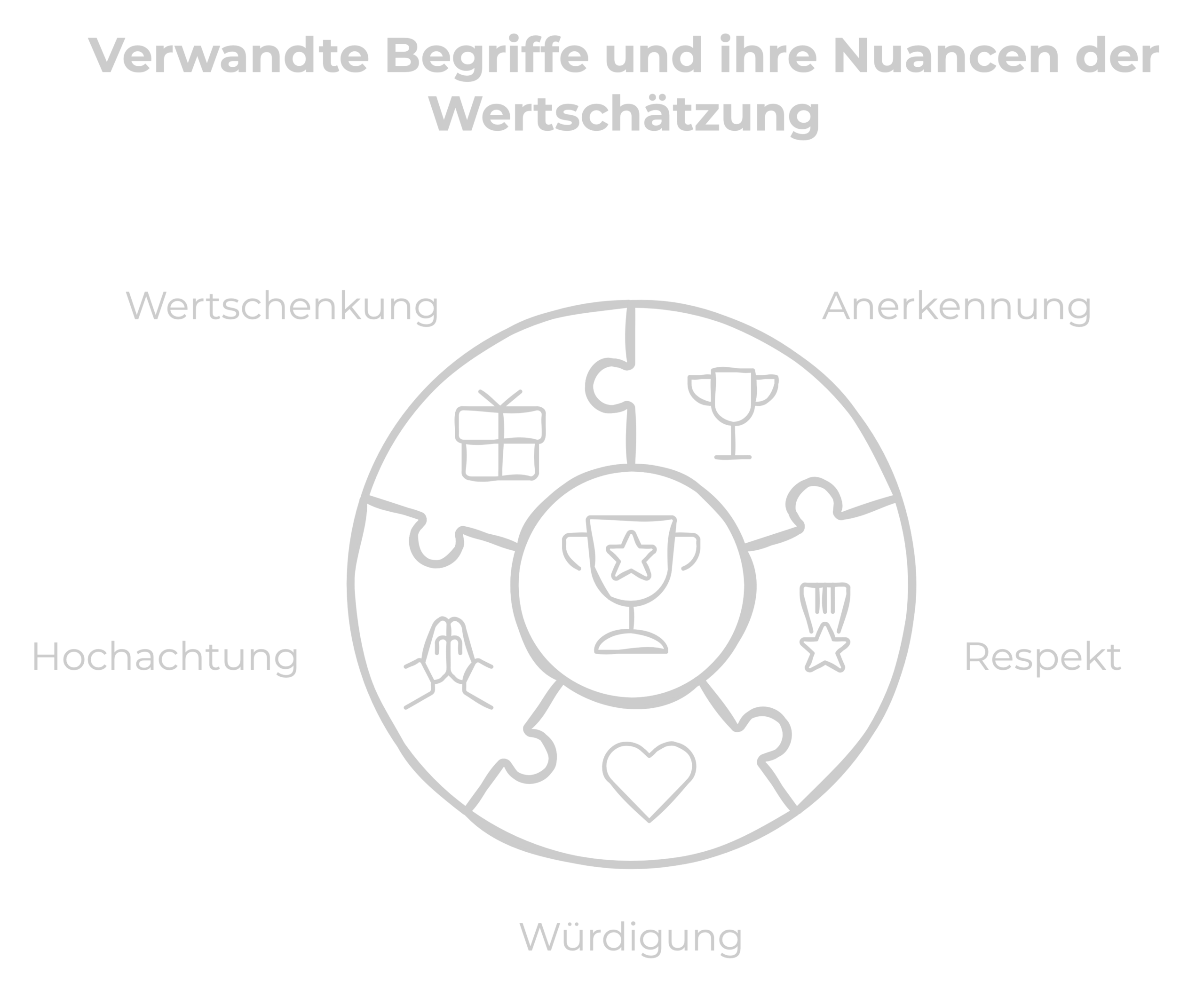 Wertschätzung Definition, Bedeutung und Aspekte\_Verwante Begriffe und Nuancen der Wertschätzung