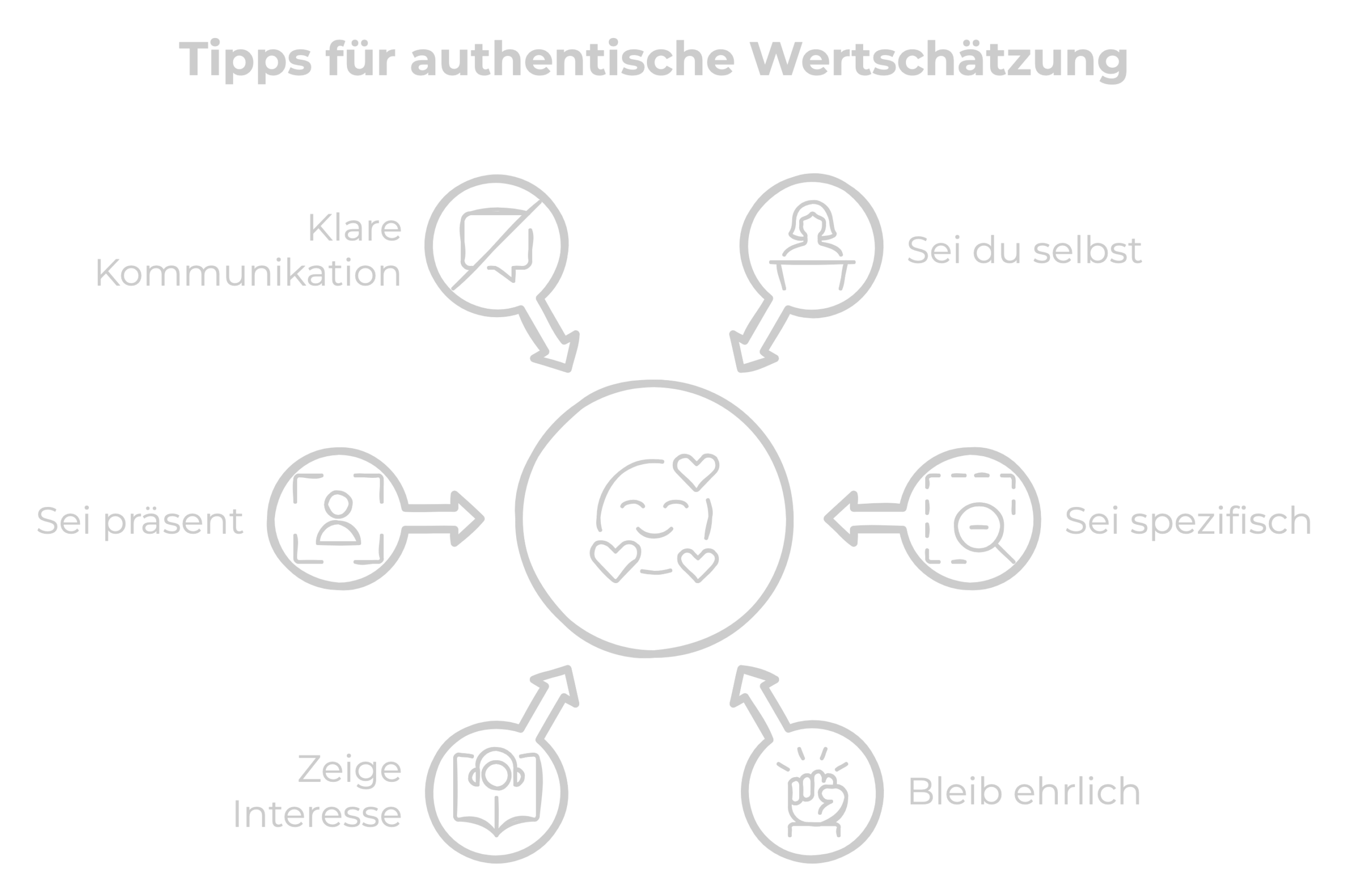 Wertschätzung Definition, Bedeutung und Aspekte\_authentisch wertschätzung zeigen